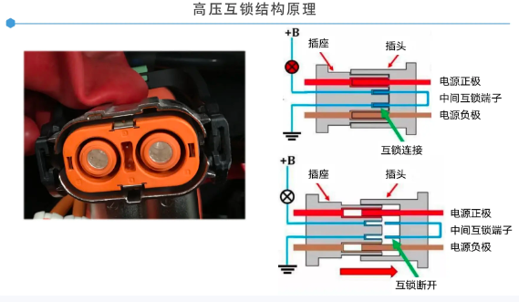 新能源高(gāo)壓連接器(qì)高(gāo)壓互鎖（HVIL）